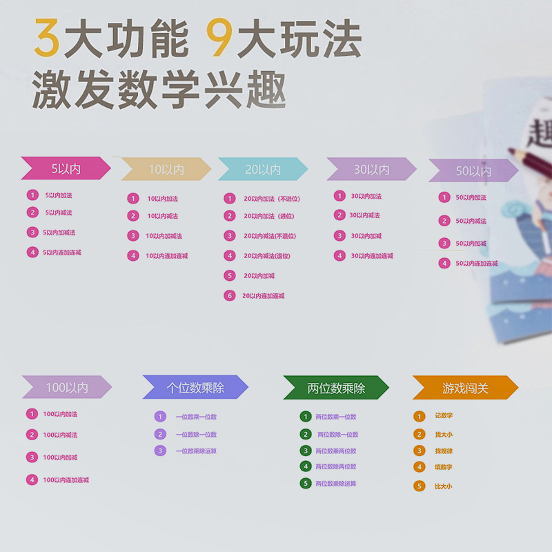 【 Factory Direct Supply 】 Mental Arithmetic Master Learning Machine, Intelligent Children's and Toddlers' Mathematical Thinking and Logic Training Device, Addition and Subtraction Application Scenario