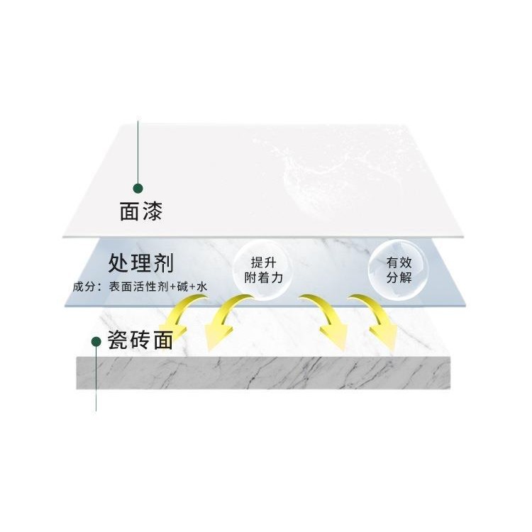 Wholesale kitchen marble tile stove color-changing paint, oil-proof, water-proof, mold-proof and high-temperature resistant countertop renovation paint in China Item Picture