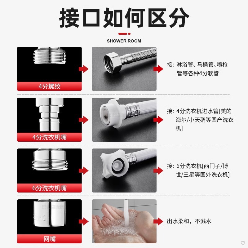 One inlet, two outlets, three-way triangular valve, dual-use, dual-outlet, dual-control washing machine faucet connector, one and two water separators Application Scenario