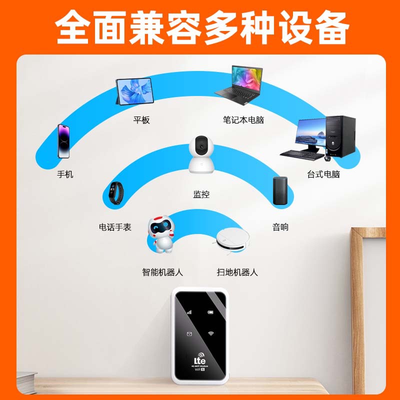 Portable wifi with a card-free 2100 mah mobile 4G network wifi wonder for home and travel computer live streaming Application Scenario