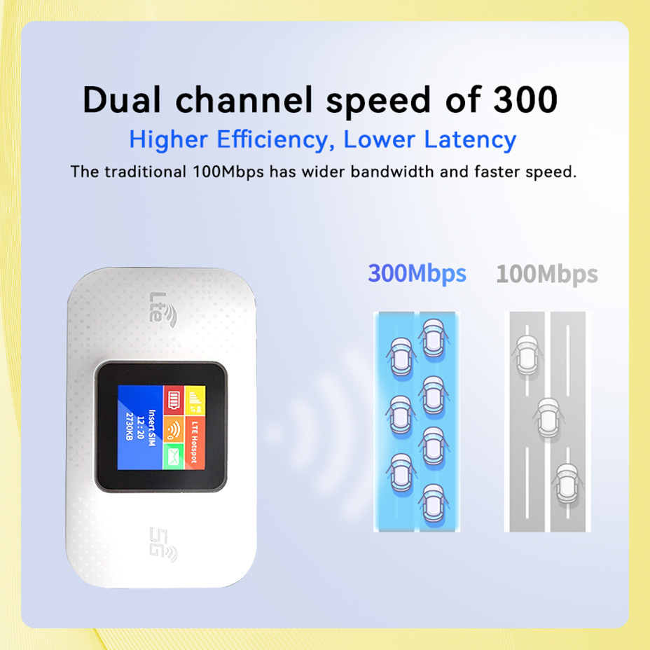North American and European version 4G Portable MIFI card wireless router car Portable WiFi LCD Hot details Picture