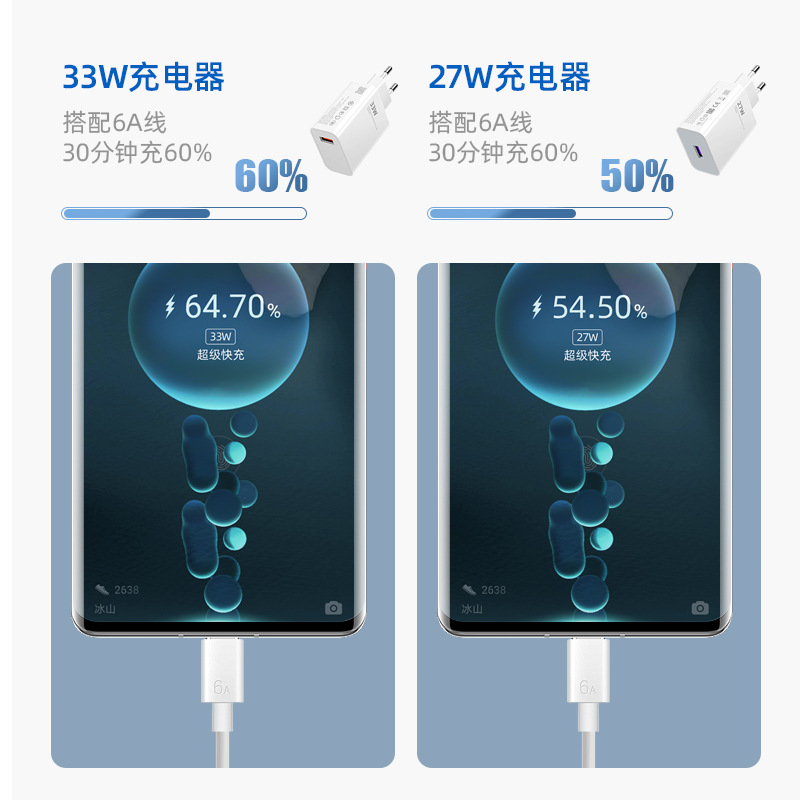 The cross-border 27W European standard USB charger is suitable for the 33W super fast charging head of Redmi and Xiaomi mobile phones Specification drawing