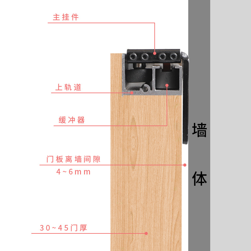 Bidirectional buffer ghost door hardware accessories, invisible sliding door, hanging rail, hanging sliding wooden door, hidden trackless sliding door track details Picture