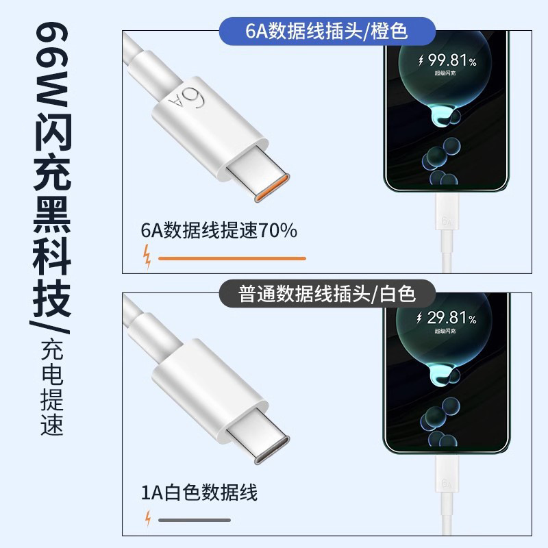 Compatible with Huawei 66W charger, Honor 120W Super Flash Charger, mobile phone fast charger and Type-C data cable set Specification drawing