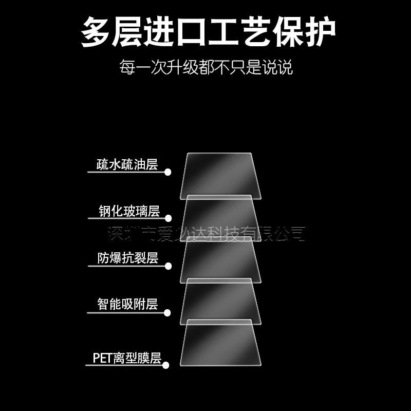 Suitable for DJI RC Pro2 tempered film and DJI mavic4 Pro screen explosion-proof remote control glass film Application Scenario