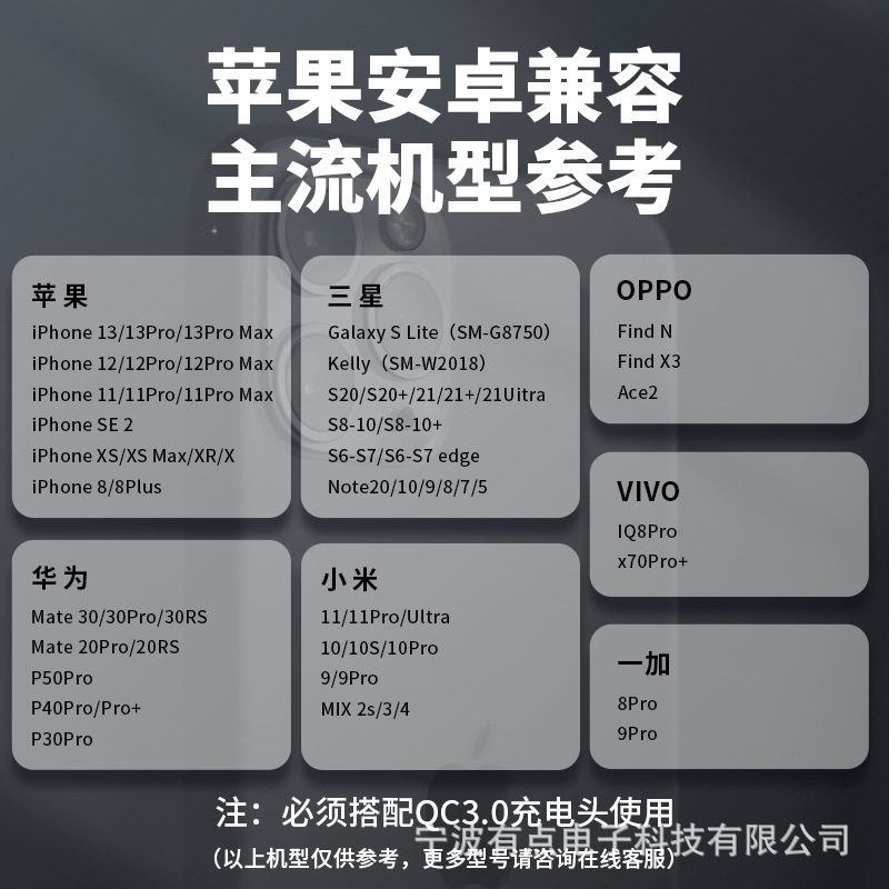 The WENERGY 30mm wireless charger is suitable for long-distance charging under the desktop of Apple and Android phones Application Scenario