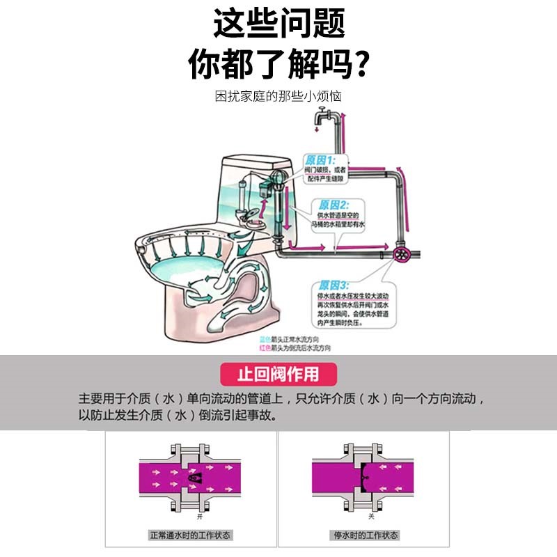 Bathroom one-way toilet check valve, anti-backflow one-way toilet check valve, water heater anti-backflow, all-copper household details Picture