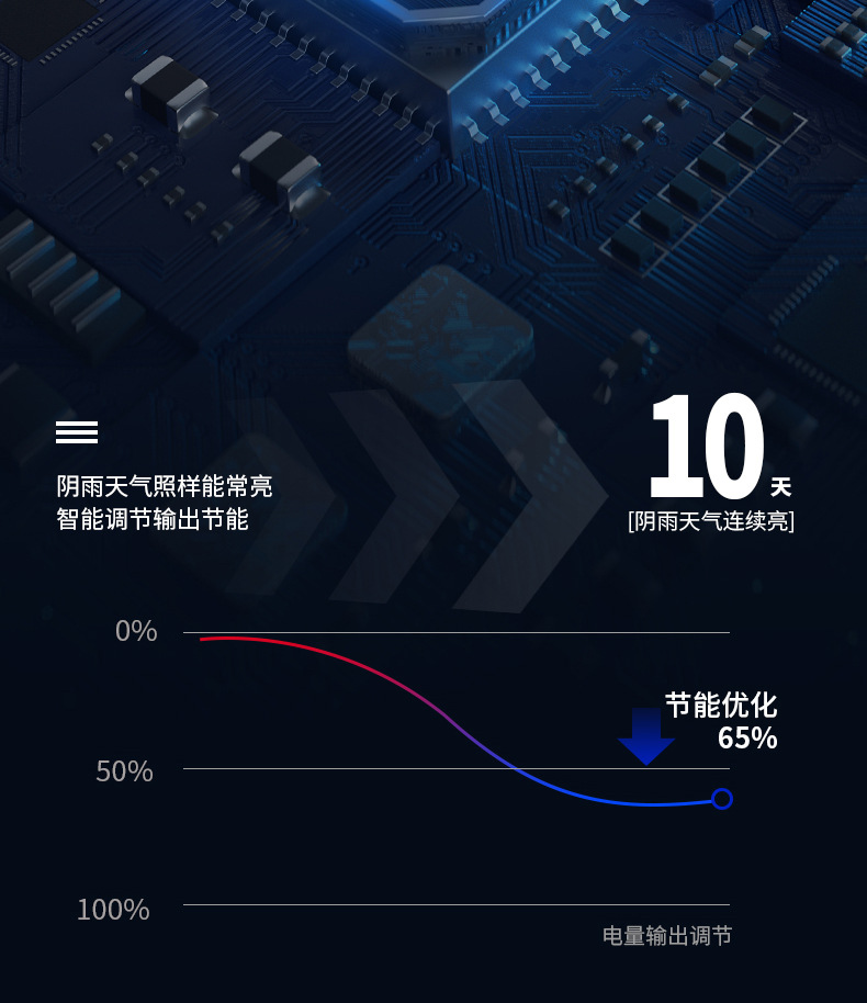 太阳能一体化路灯户外灯LED感应灯大功率太阳能工程路灯头详情8
