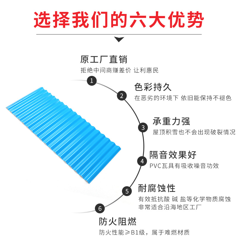 llPVC plastic tile, asbestos iron sheet, color steel tile, canopy, factory thickened roof, plastic anti-corrosion and heat insulation tile house Item Picture