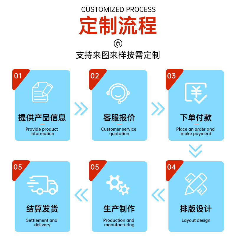 5V1A charger, 3c certified mobile phone power adapter, suitable for Xiaomi Android 5V2A charging head explosion-proof direct charge Specification drawing