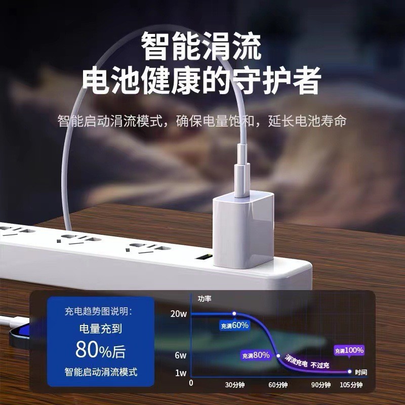 Fast charging charger set for European and American standards, suitable for Apple PD20W and 65W gallium nitride charging heads, fast charging data cable Application Scenario