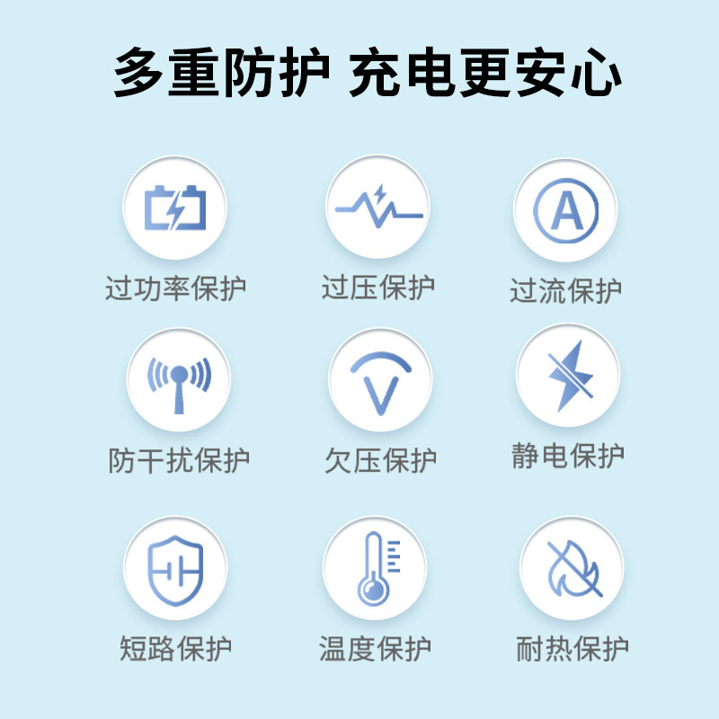 Jinghua Flash Express 'exclusive link for the front warehouse: Fast charging and flash charging gallium nitride charging head details Picture