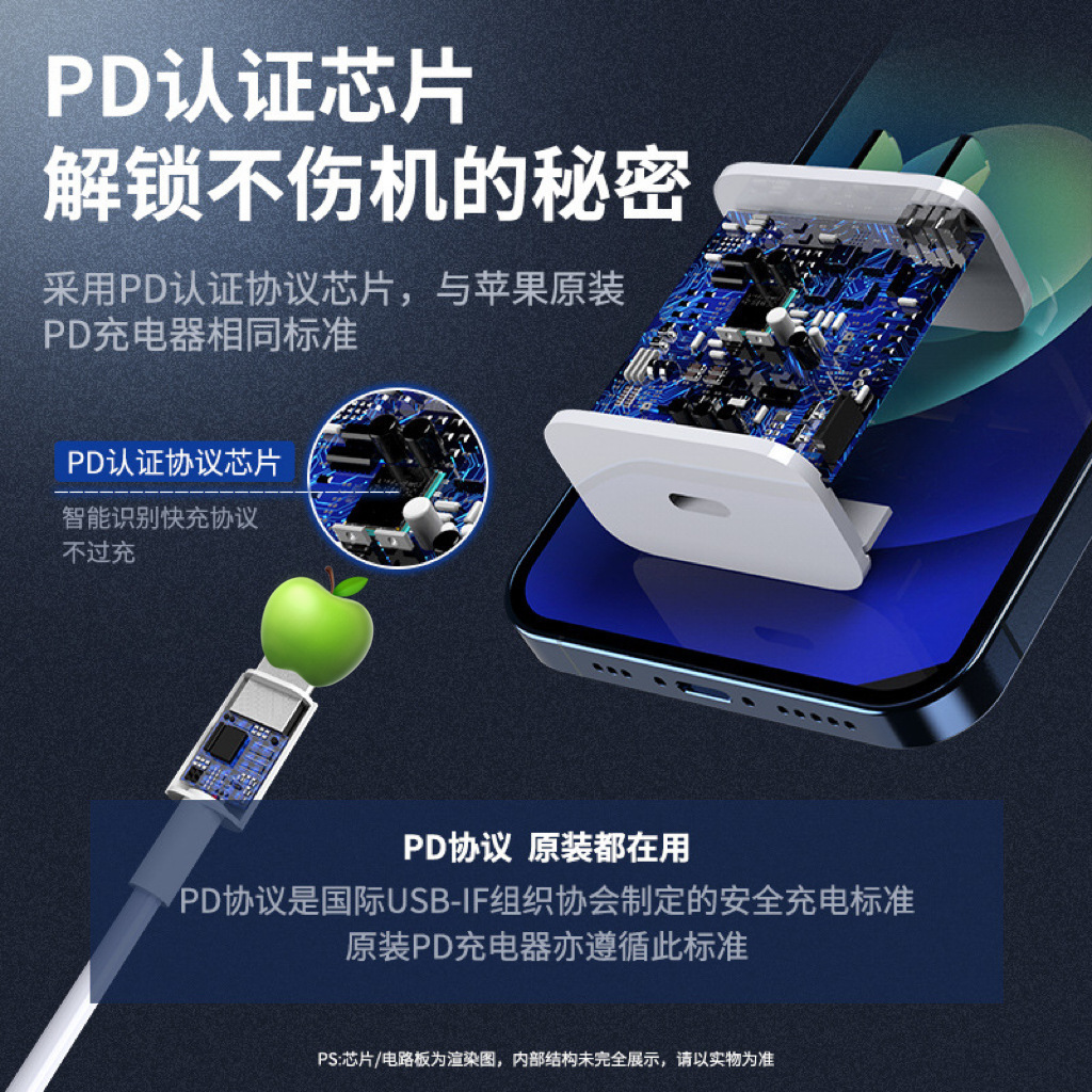 Fast charging charger set for European and American standards, suitable for Apple PD20W and 65W gallium nitride charging heads, fast charging data cable Specification drawing