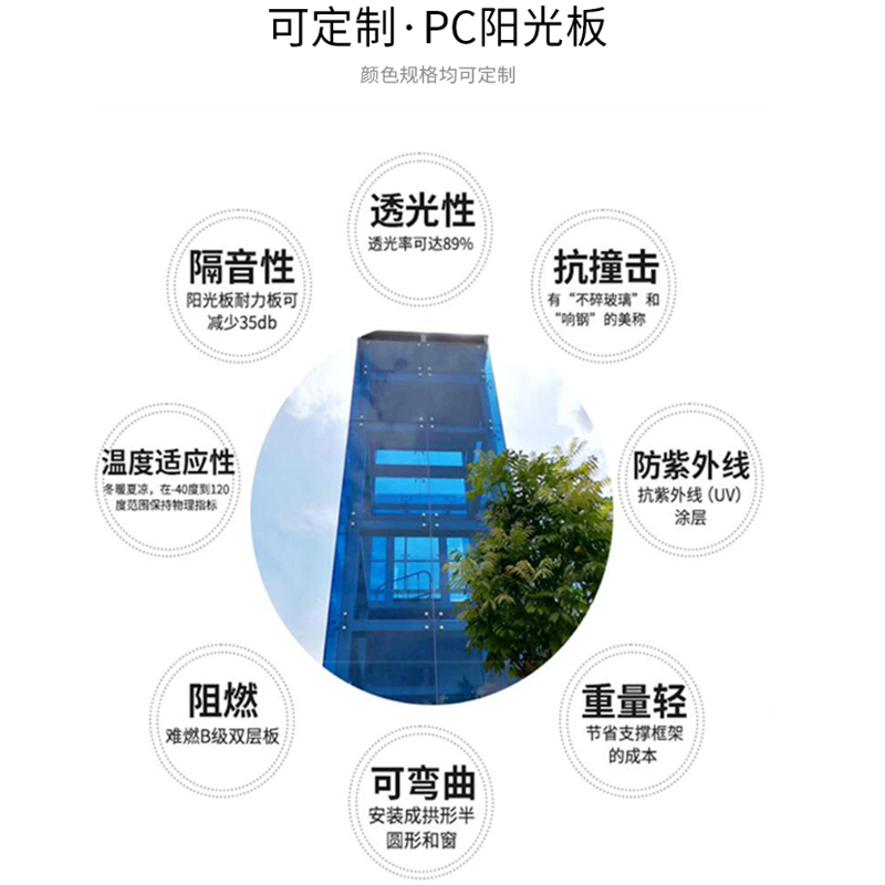 PC polycarbonate sheet, transparent plastic sheet, sunroom rain shield, carport, solid single-layer hard sheet 1-5mm high transparency, custom-made Application Scenario