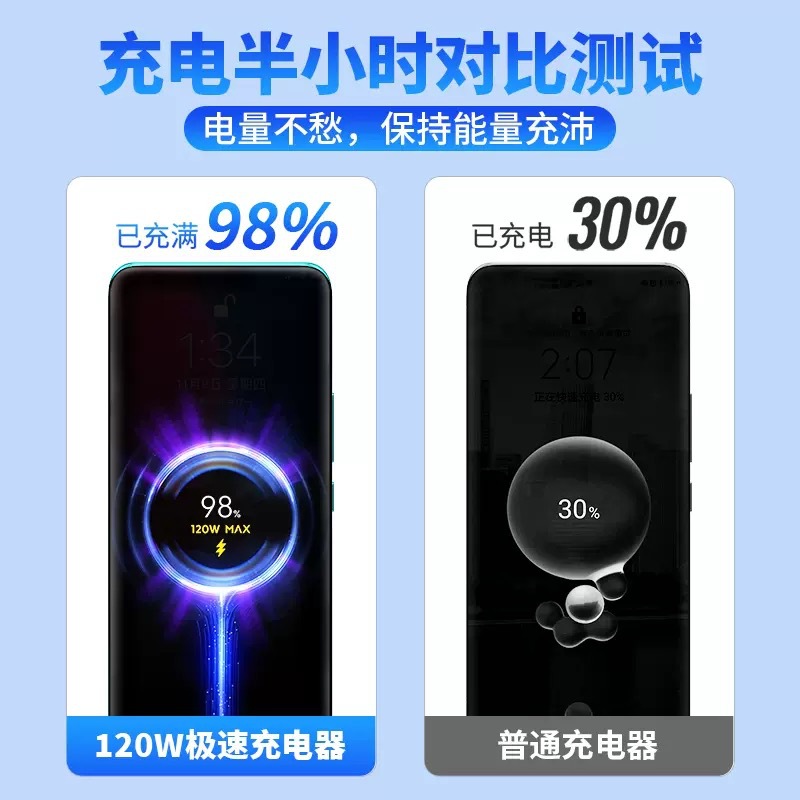 Compatible with Xiaomi Gold Label 67W charger, 120W Super Flash Charger, fast charging data cable, Redmi phone charger Application Scenario