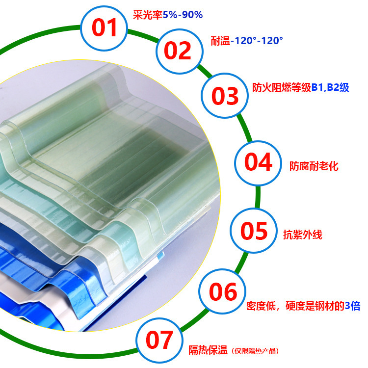 frp fiberglass reinforced plastic anti-corrosion tiles, acid and alkali resistant roof tiles for chemical plants, thickened heat insulation fiber polyester tiles with film coating details Picture