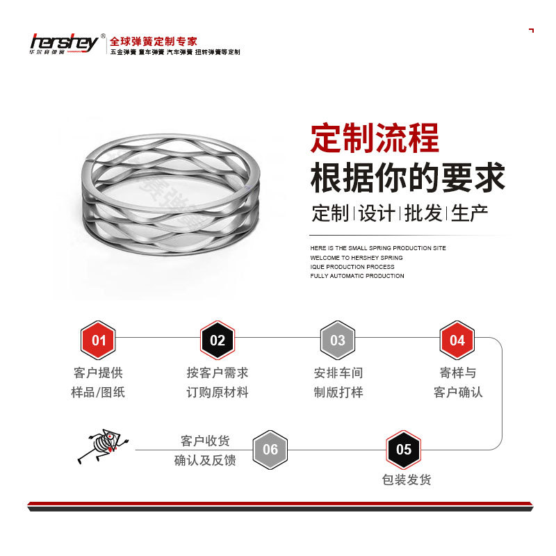 Walsey wave spring medical device electronic stainless steel wave spring production based on provided drawings and samples Application Scenario