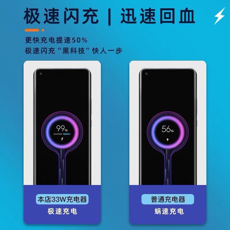 The cross-border 33W European standard USB charger is suitable for the 33W super fast charging head of Redmi and Xiaomi mobile phones details Picture