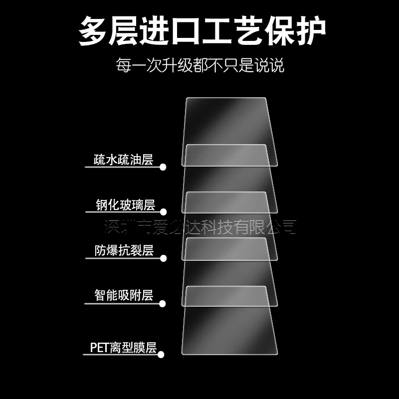 Suitable for FUJIFILM/ Fujifilm X-M5 single-lens reflex camera tempered glass film and Fujifilm X-M1 screen tempered glass film Application Scenario