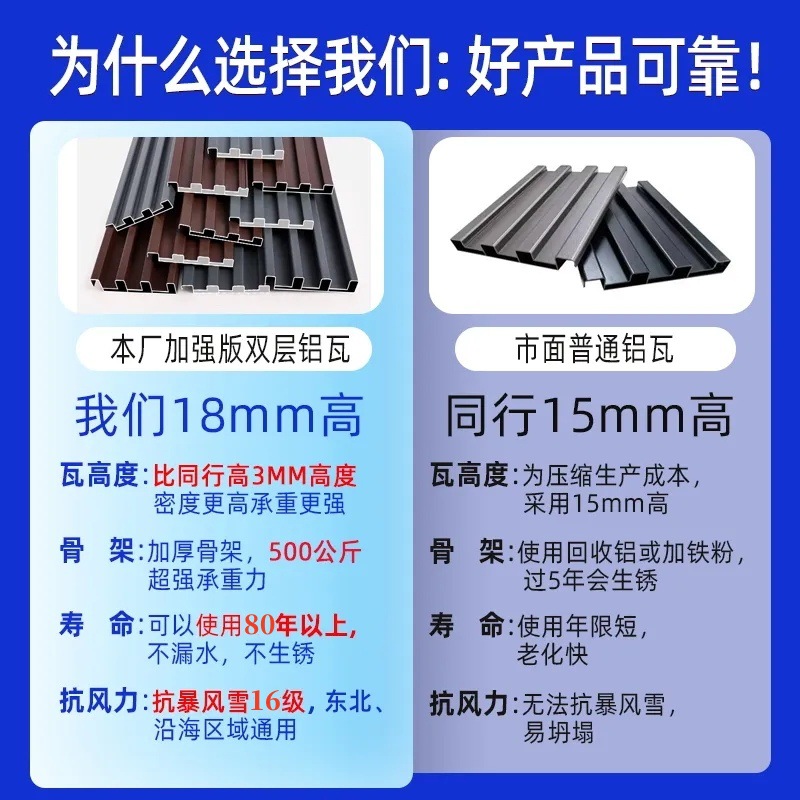 Aluminum alloy canopies, terraces, balconies, Great Wall board canopies, courtyards, eaves, sunshades, yards, villas, rain shelters and sunshades Specification drawing