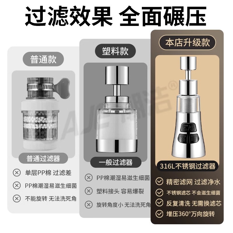 Kitchen sink faucet splash-proof magic filter, water purification, tap water purification extension, household universal joint details Picture
