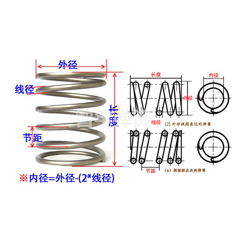 Wire diameter: 0.2-4.0, outer diameter: 2-20, length: 5-80. Compression spring for return position, supported by a small spring Specification drawing