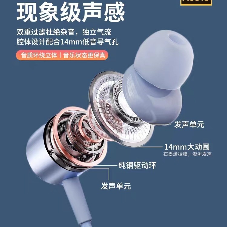 The 2024 new model of the best-selling wired headphones with Type-C interface and in-ear design is suitable for high-quality karaoke with Huawei and Xiaomi 3.5 details Picture