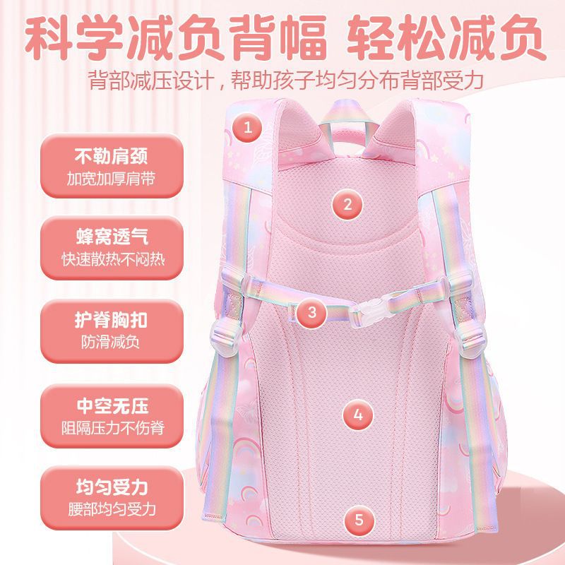 New large-capacity multi-functional schoolbag for female students from grades one, two, three to six, in the style of a refrigerator Application Scenario