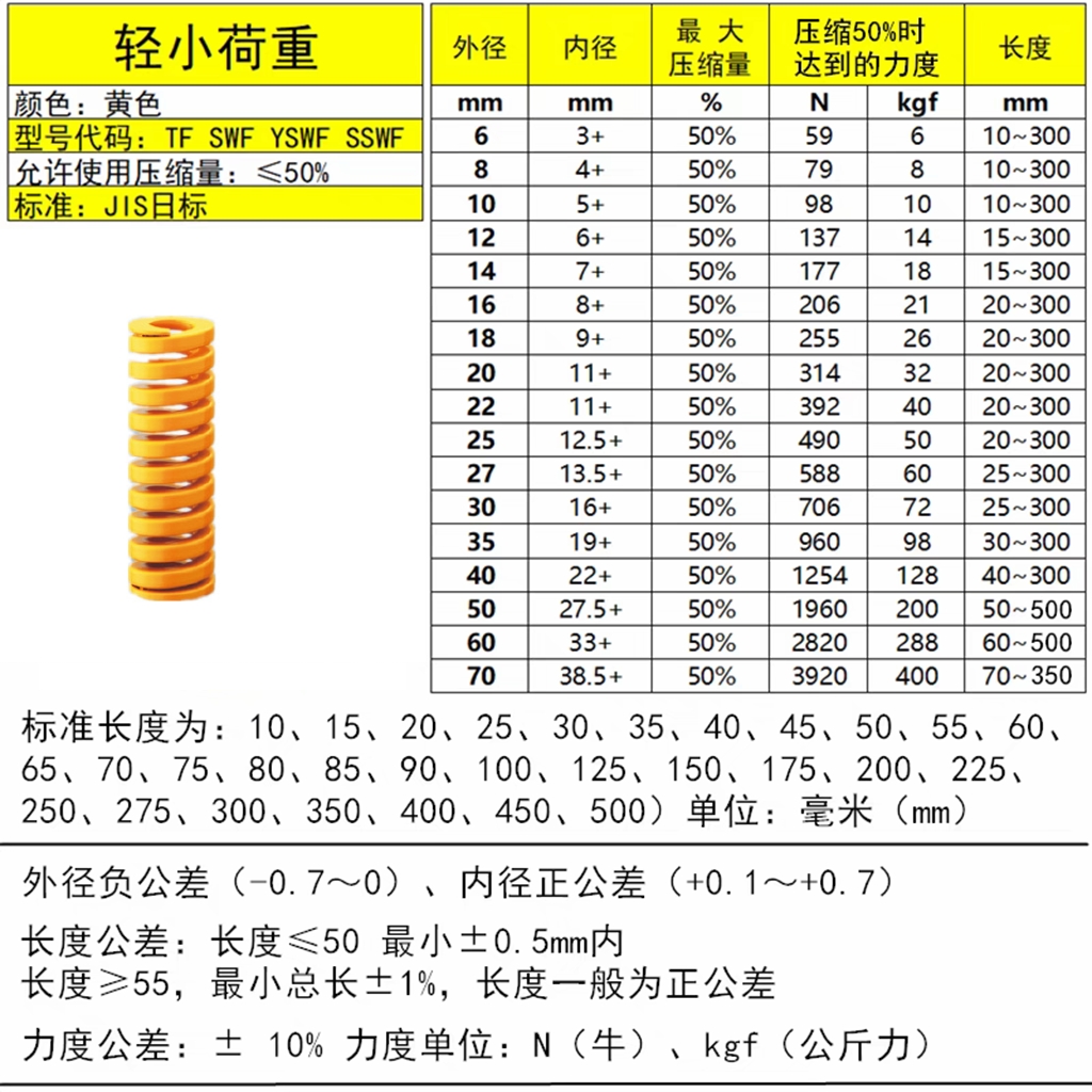 Sanyi Precision imported alloy steel mold rectangular springs CSSWF, CSSWL, CSSWM, CSSWH, CSSWB undefined