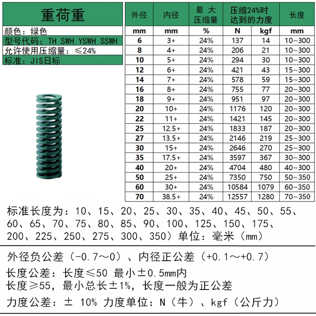 Sanyi Precision imported alloy steel mold rectangular springs CSSWF, CSSWL, CSSWM, CSSWH, CSSWB undefined