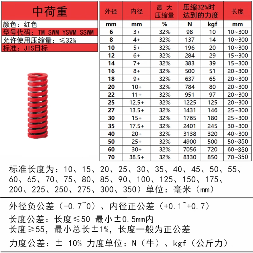 Sanyi Precision imported alloy steel mold rectangular springs CSSWF, CSSWL, CSSWM, CSSWH, CSSWB undefined