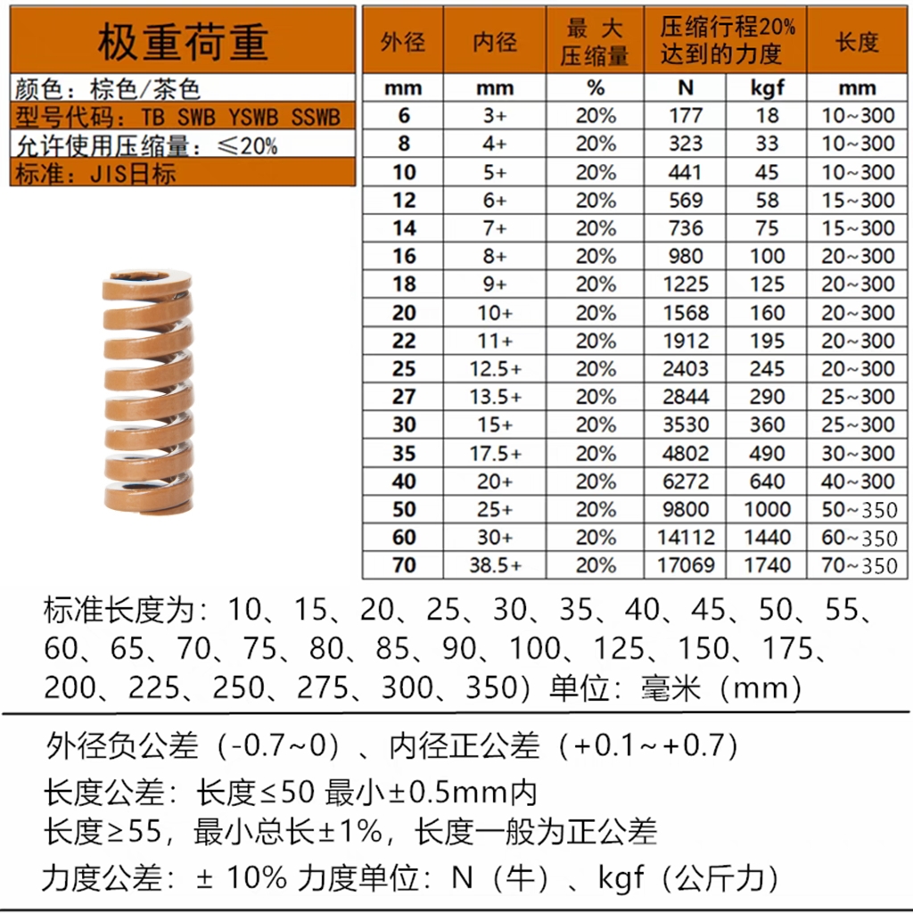 Sanyi Precision imported alloy steel mold rectangular springs CSSWF, CSSWL, CSSWM, CSSWH, CSSWB Item Picture