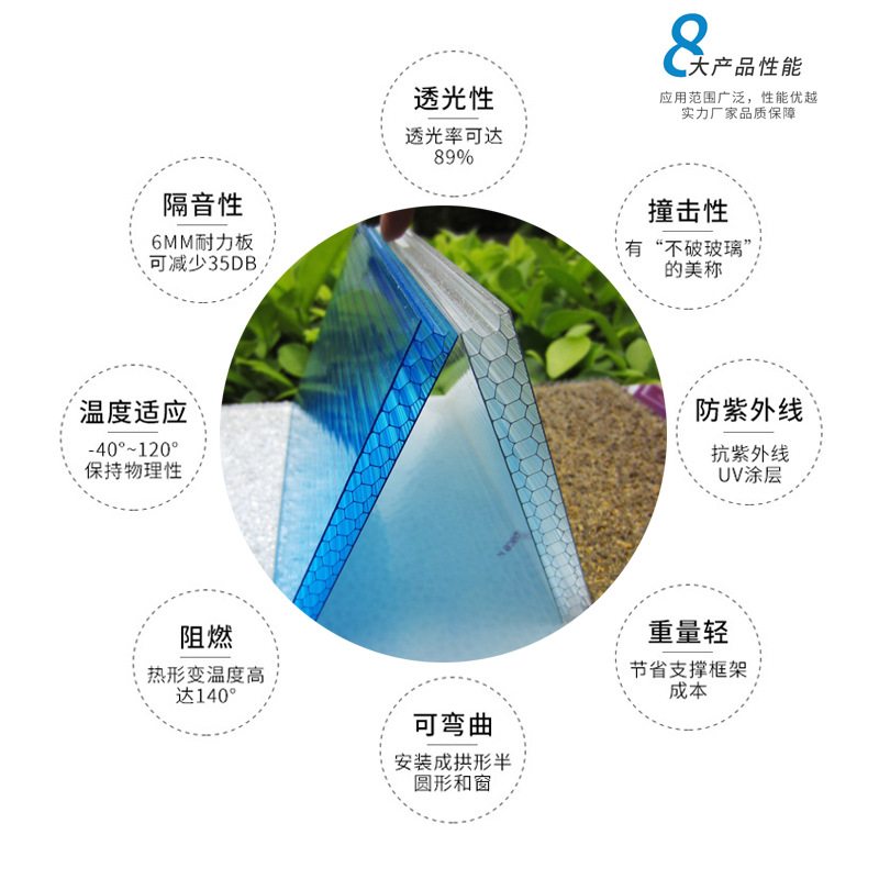pc sun board, honeycomb board, double-layer hollow transparent canopy, canopy, sunshade, polycarbonate board, pc light-transmitting board details Picture