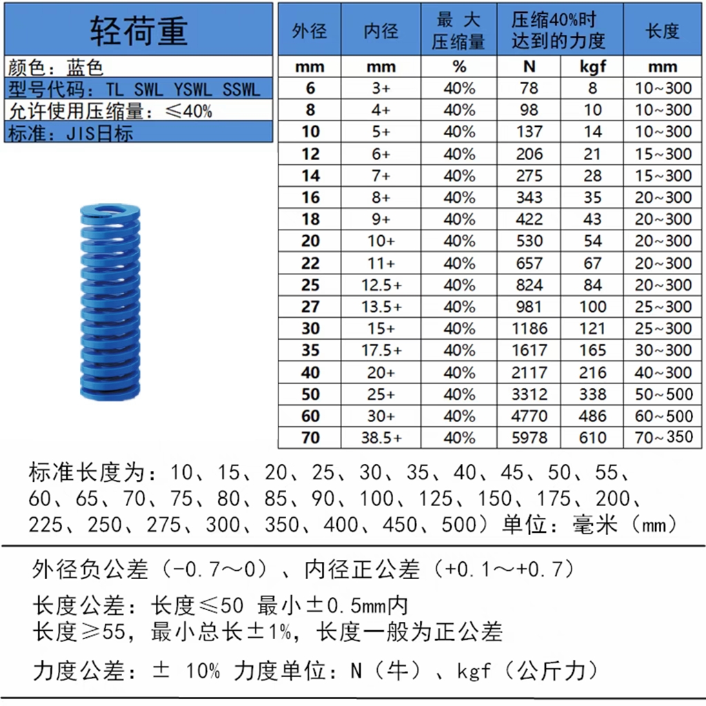 Sanyi Precision imported alloy steel mold rectangular springs CSSWF, CSSWL, CSSWM, CSSWH, CSSWB undefined