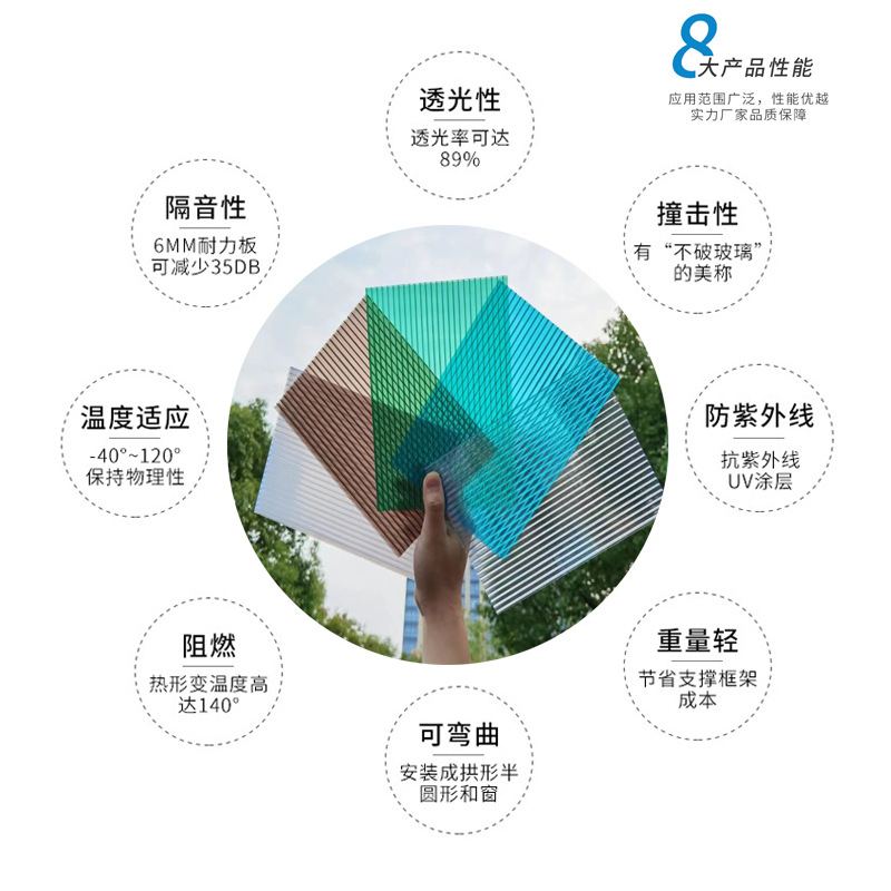 Wholesale of double-layer transparent pc polycarbonate sheet for greenhouse rain shelters, light-transmitting panels, partitions, and hollow honeycomb polycarbonate sheets details Picture
