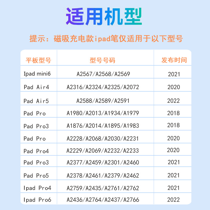 ipadpencil Magnetic charging capacitive pen, Apple ipad tablet dedicated stylus, anti-accidental touch, pressure-sensitive Application Scenario