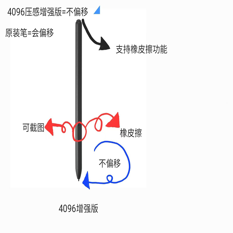 Applicable to Wenshi BOOX electromagnetic pen, E-Book e-screen reader, stylus e-Book Pressure Specification drawing