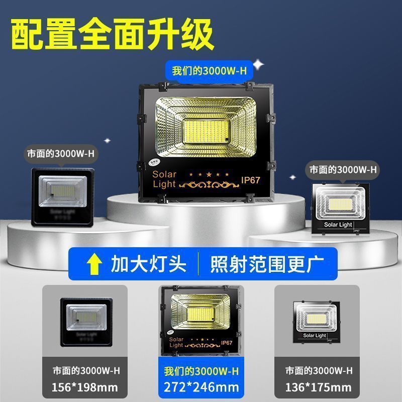 【 Headlights 】 New smart solar lighting fixtures automatically turn on when it gets dark. Indoor and outdoor solar courtyard floodlights Specification drawing