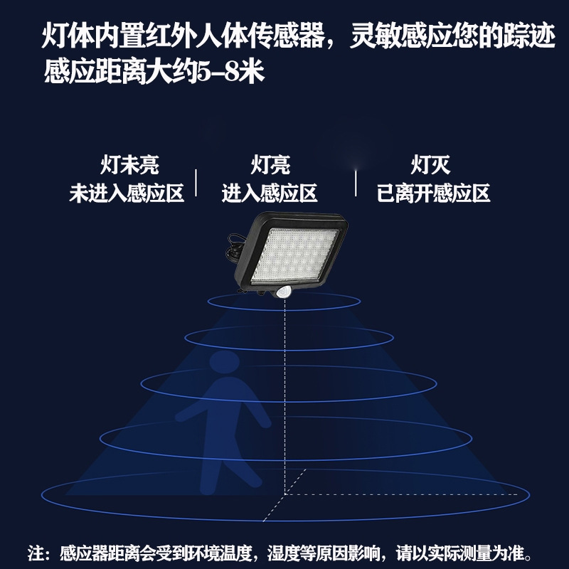 Solar split lamps, outdoor garden lamps, human body sensor wall lamps, outdoor lamps, solar outdoor street lamps details Picture