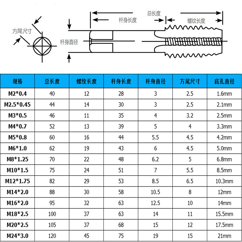 Japanese standard nitrided screw machine tap tip, high-speed steel black M3, M4, M5, M6, M8, M10, M12, M14, M16 Application Scenario