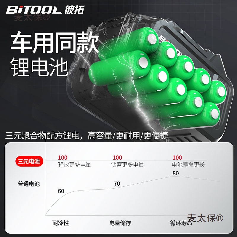 Lithium battery hand-held electric saw, household small hand-held rechargeable electric logging saw, circular saw, woodworking cutting saw, wheat Taibao Item Picture