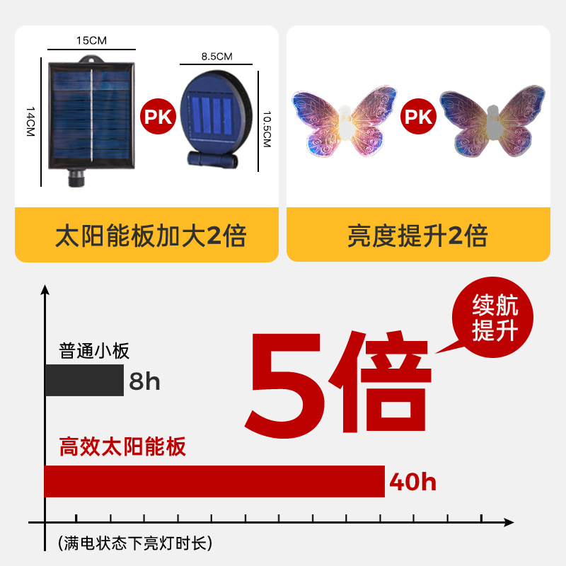 2024 New cross-border bestseller Solar butterfly branch light, firefly LED courtyard outdoor lawn ground plug light details Picture