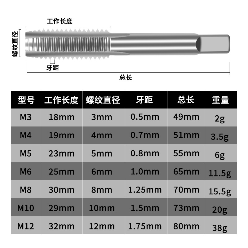 Factory direct sales of hand tap wrenches, tapping and threading tools, tapping threads, male threads, tapping taps, reaming hands Item Picture