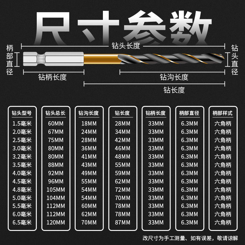 Hexagonal handle twist drill bit, stainless steel drill bit, high-speed steel cobalt twist drill, electric wrench drill bit, 4341 material Application Scenario