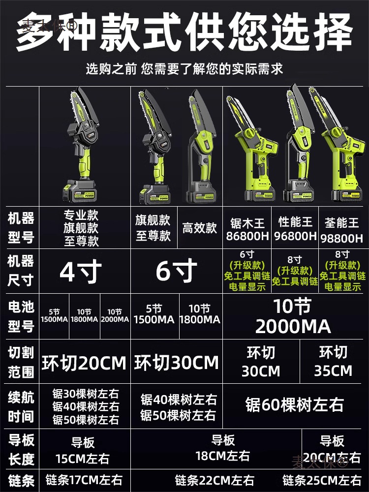 Electric saw, household small handheld, lithium battery, large-capacity hand electric saw, rechargeable electric saw, woodcutting saw, Maitaibao Item Picture
