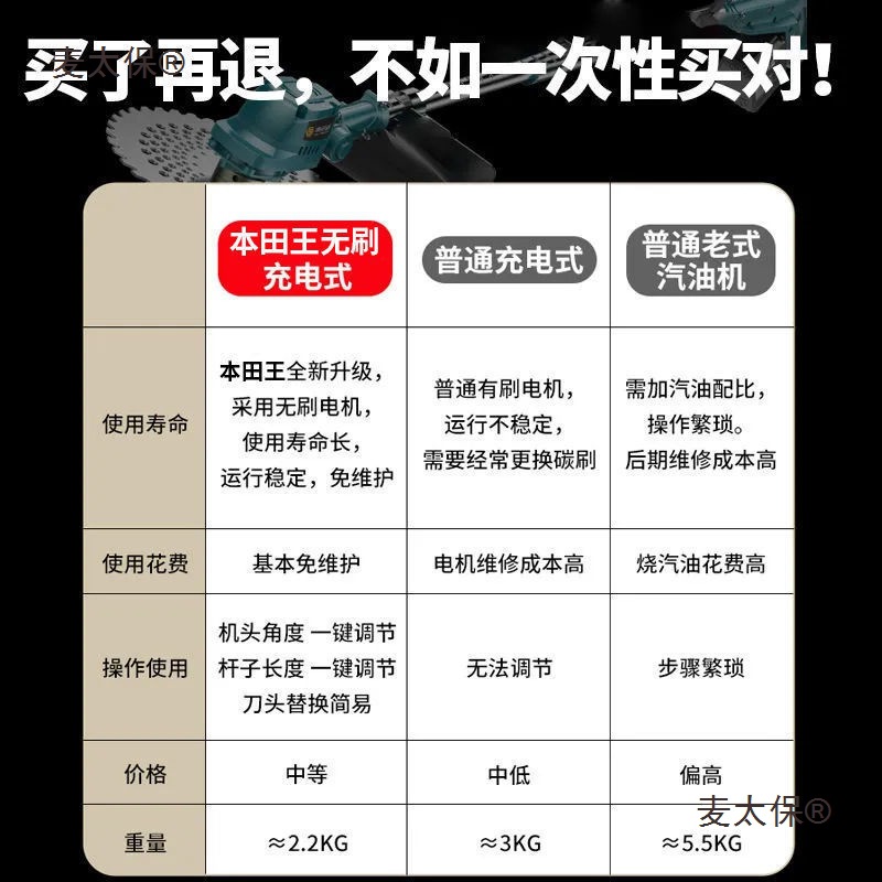 Imported lithium battery lawn mower, small household lawn mower, high-power multi-functional lithium battery orchard agricultural hoe, Taibao details Picture
