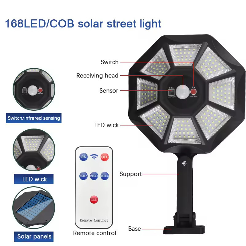 Cross-border solar street lamps, courtyard integrated human body sensor lamps, LED outdoor wall lamps, waterproof open-air road lamps Application Scenario