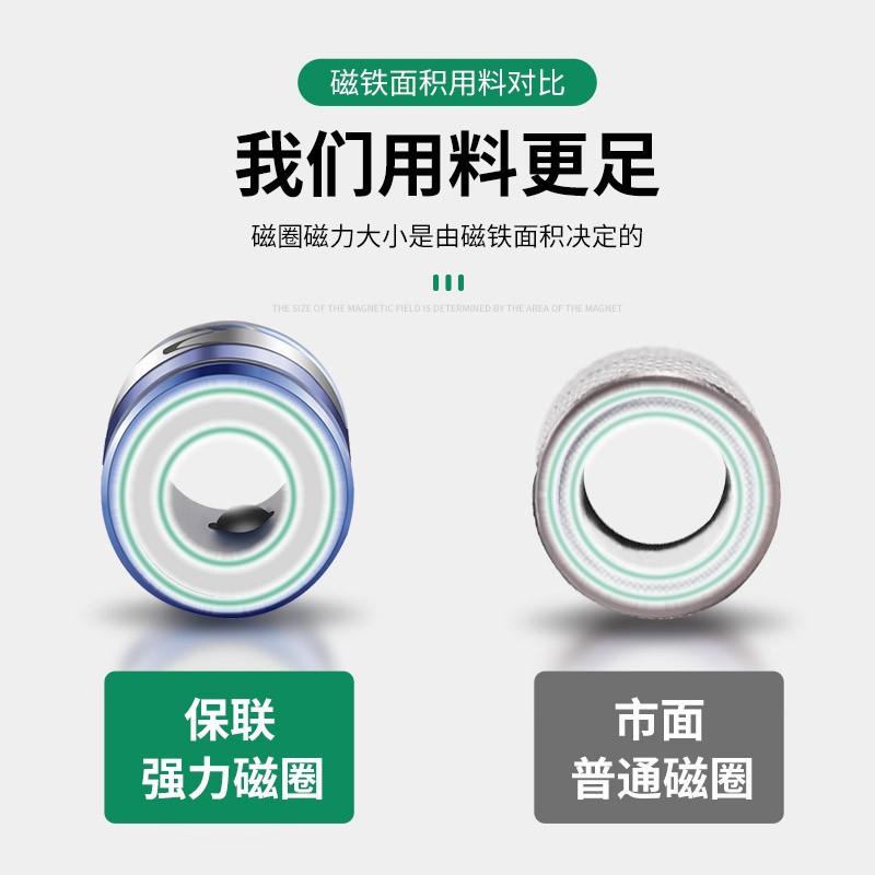 Industrial-grade magnetic ring strong magnetic screwdriver flagship model, strong magnetic ring plus magnetic ring accessories, universal metal ring Specification drawing