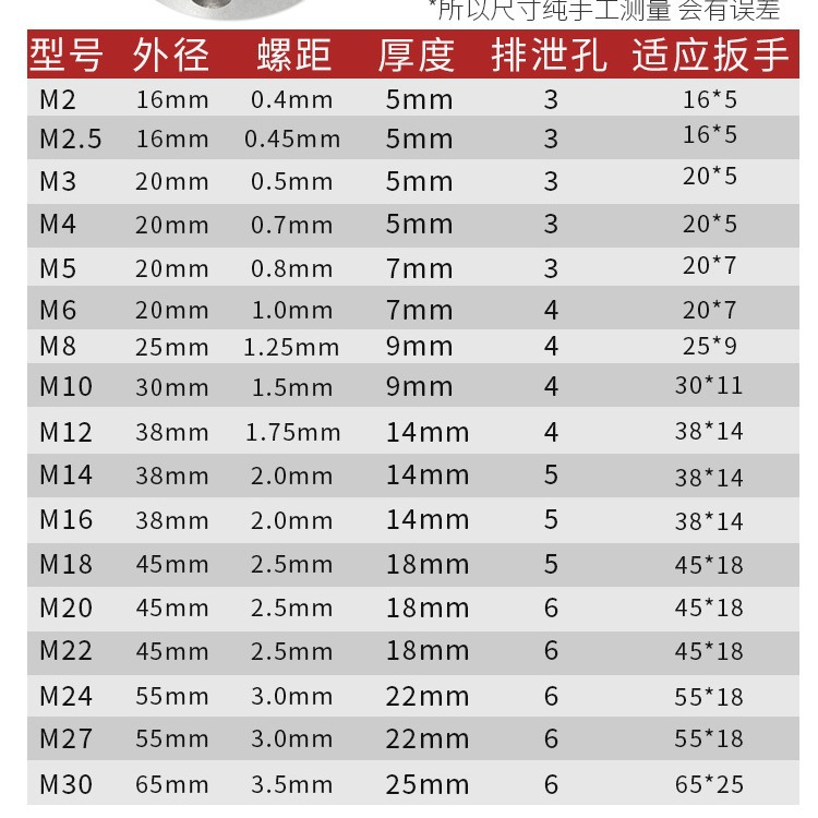 WEILIGU round die m1m3m4m5m6m8m10m12m16m20m30 taps open thread set of tools Application Scenario