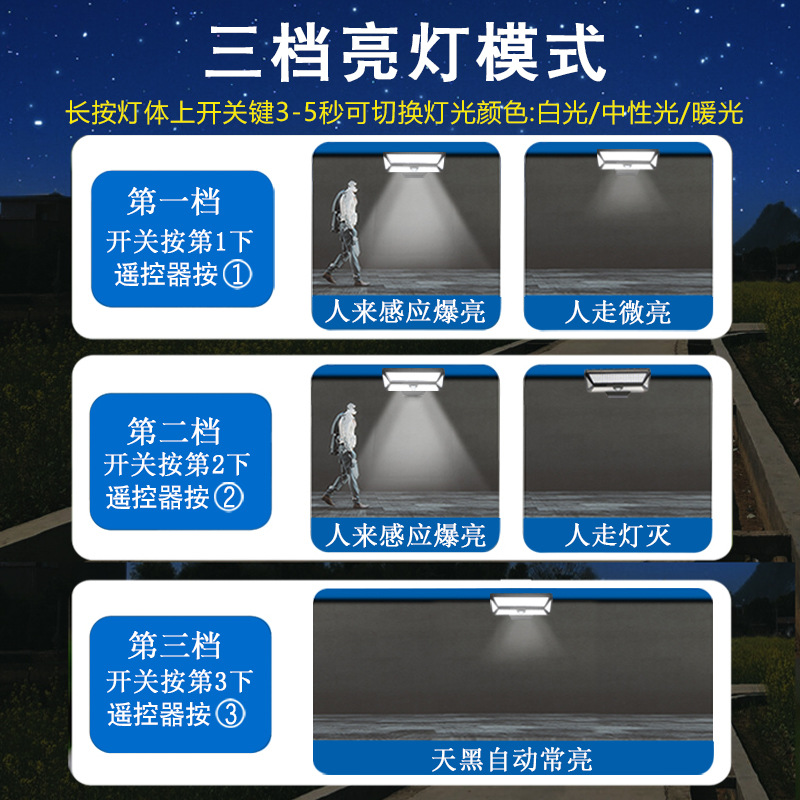 Shangpu cross-border clip lamp, household garden lamp, solar street lamp, sensor lamp, outdoor wall lamp, portable camping lamp Application Scenario